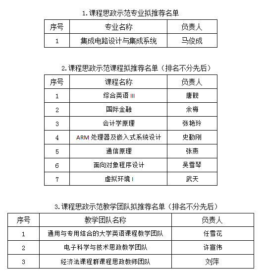 关于拟推荐申报四川省第三批高等学校省级课程思政示范项目名单的公示